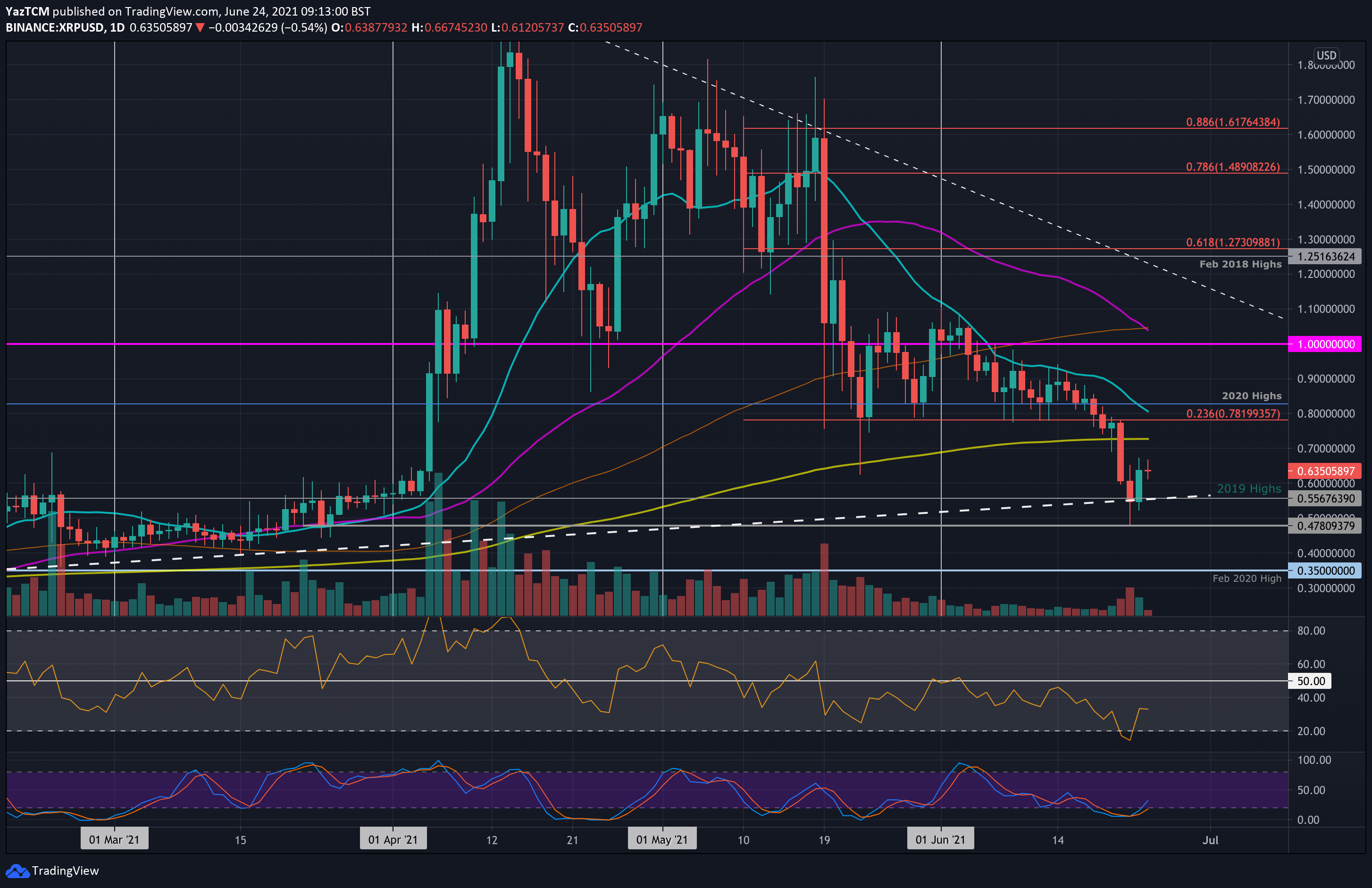 Ripple XRP Price Prediction — Experts Take And Three Reasons We Could See $5 In 