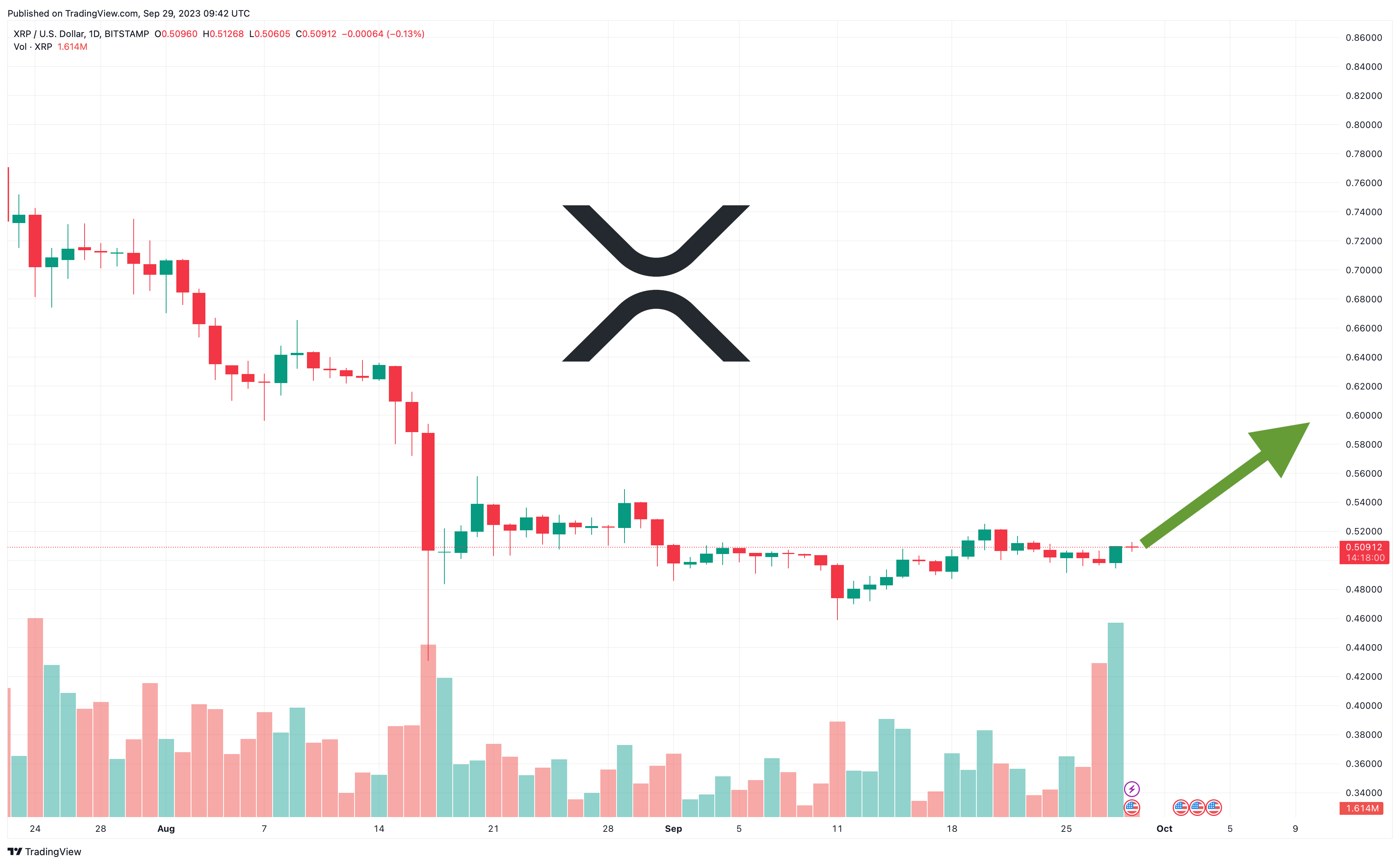 XRP Ripple Price | XRP Price and Live Chart - CoinDesk