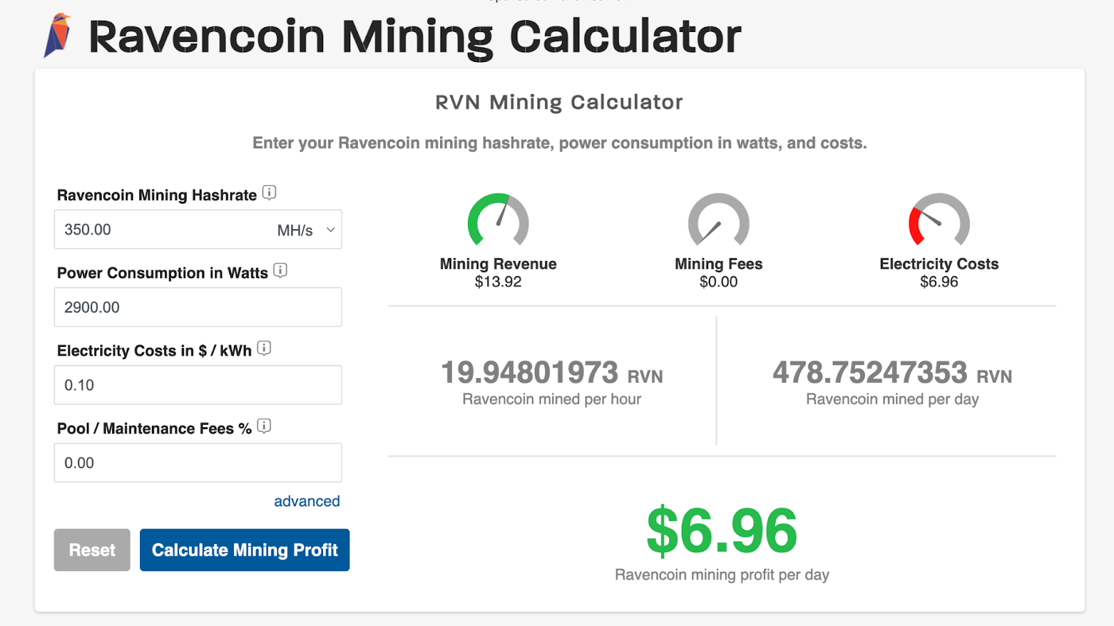 Ravencoin Mining Calculator: Estimate Your Profits