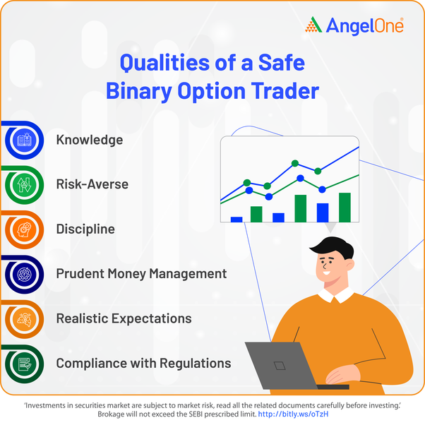 SOLUTION: binary options strategies - Studypool