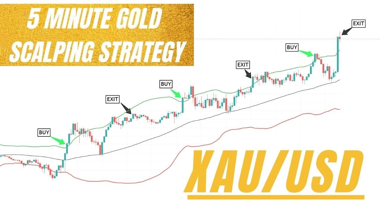 How to make a gold profit with a scalping strategy? | TOP1 Markets