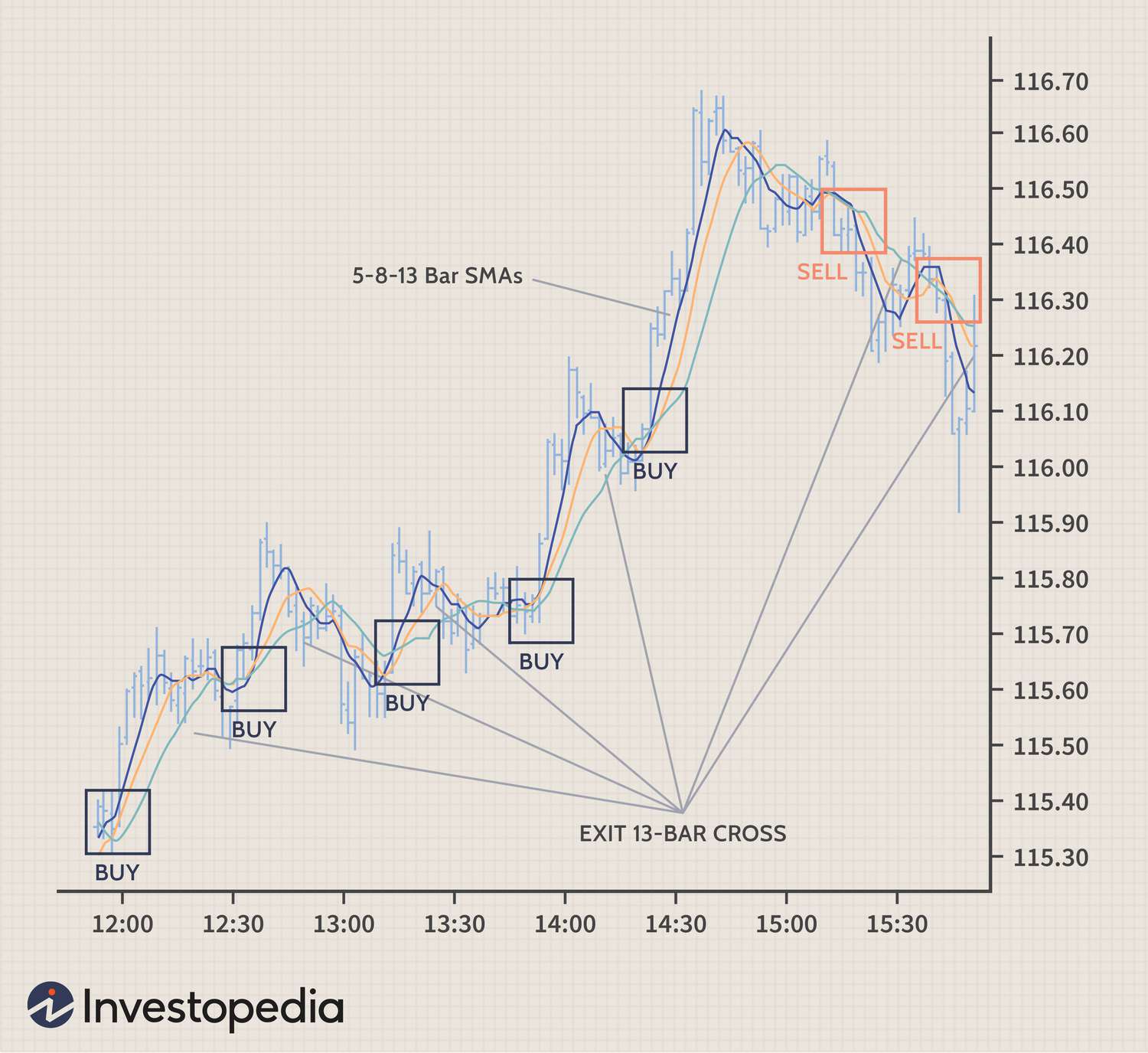 Powerful 1-Minute Scalping Strategies: An Overview for Traders | Real Trading