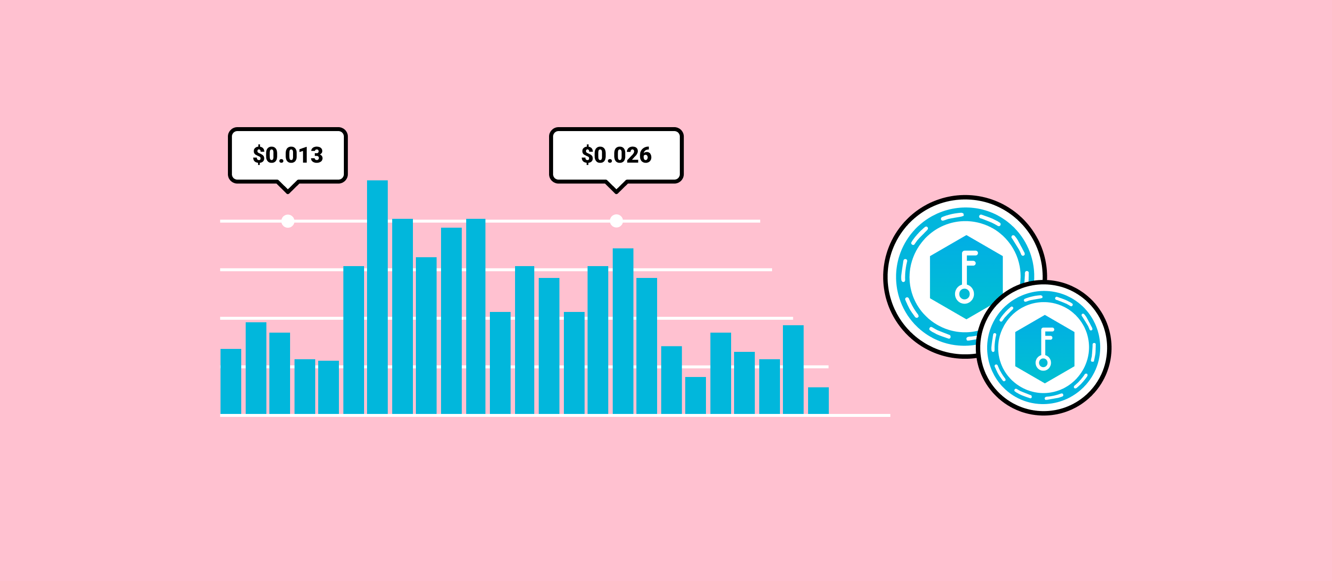 Selfkey Price Today - KEY Price Chart & Market Cap | CoinCodex