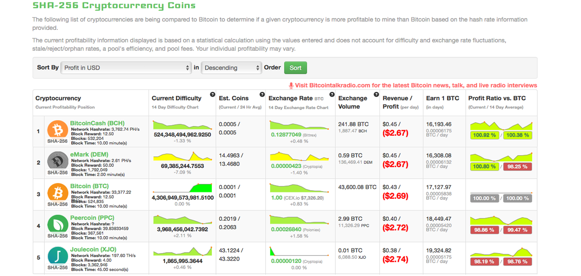 Crypto coins for mining - coinlog.fun