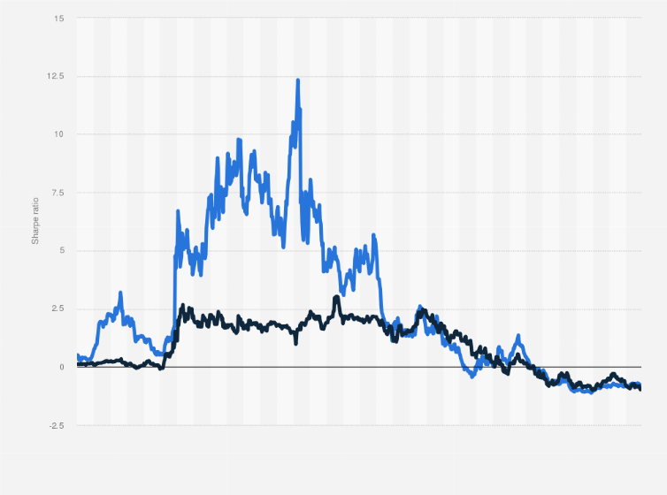 Crypto Portfolio | PortfoliosLab