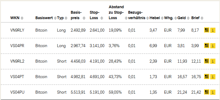 Futures Margin Calculator | AMP Futures