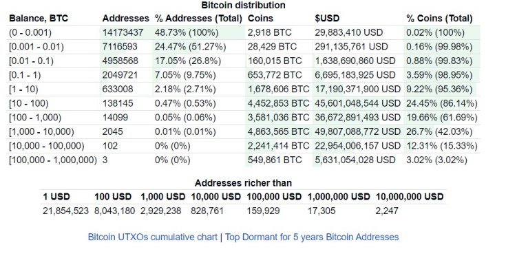 Is Bitcoin a Good Investment? - NerdWallet