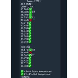 ONLY FOR BINOMO Asset:- CRYPTO IDX Candle Ti | VIP SIGNALS FREE