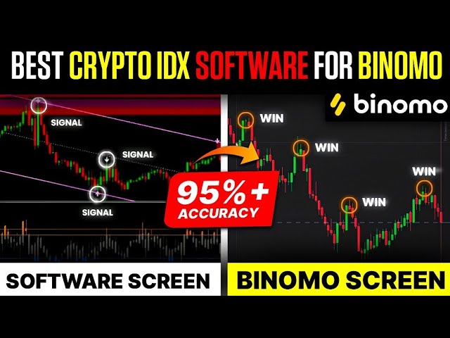 Trading signals - Binomo