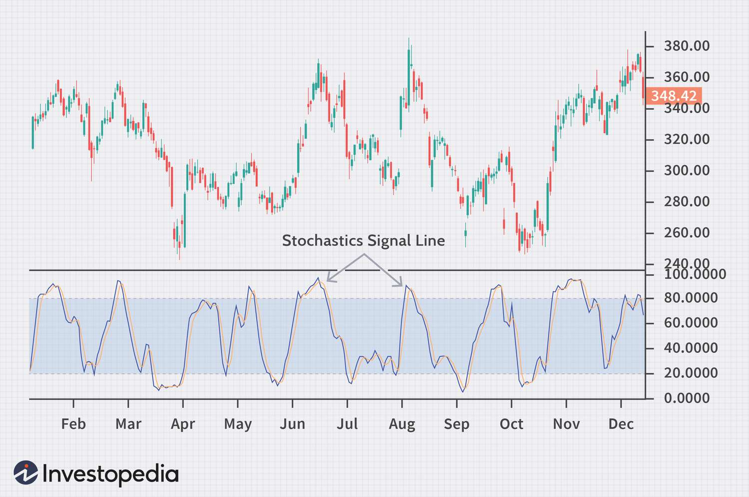 How to Use Crypto Signals to Make Amazing Profits in • MEXC Blog