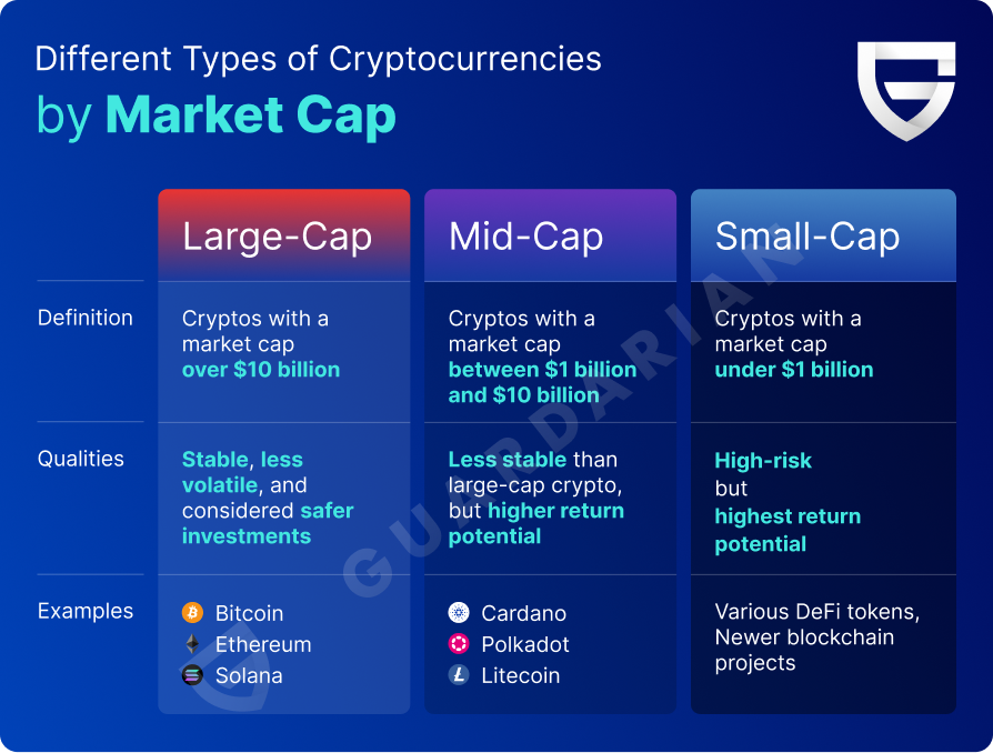 Follow The low cap gems (under million) Crypto Portfolio Picks | CoinMarketCap