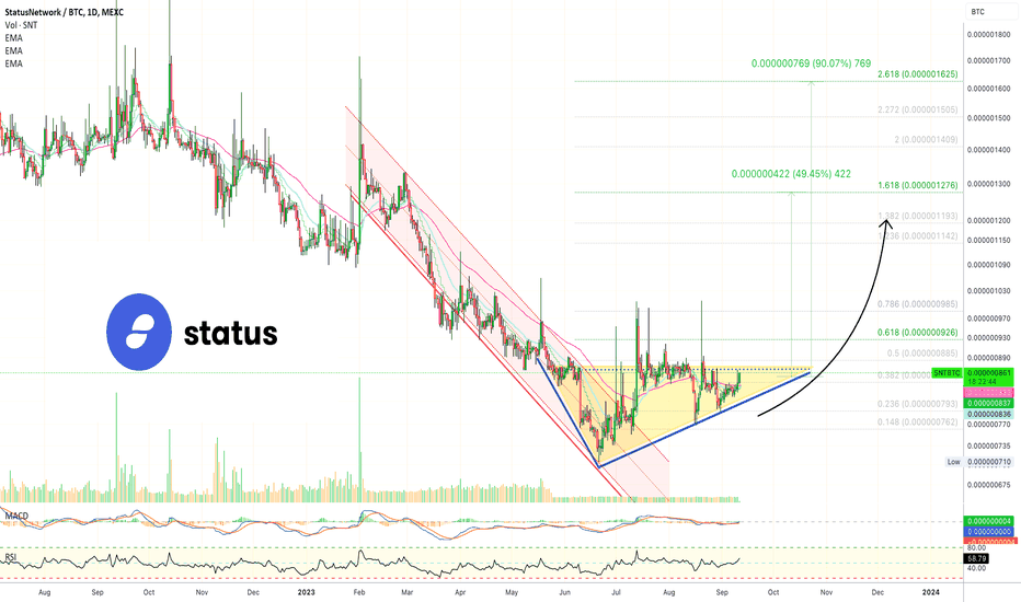 Status Price Today - SNT Price Chart & Market Cap | CoinCodex