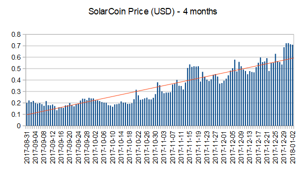 Solarcoin Price Today Stock SLR/usd Value Chart