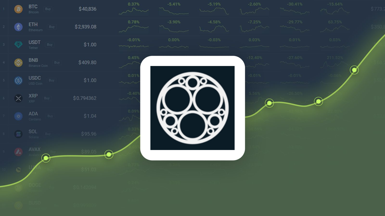 SONM (SNM) live coin price, charts, markets & liquidity