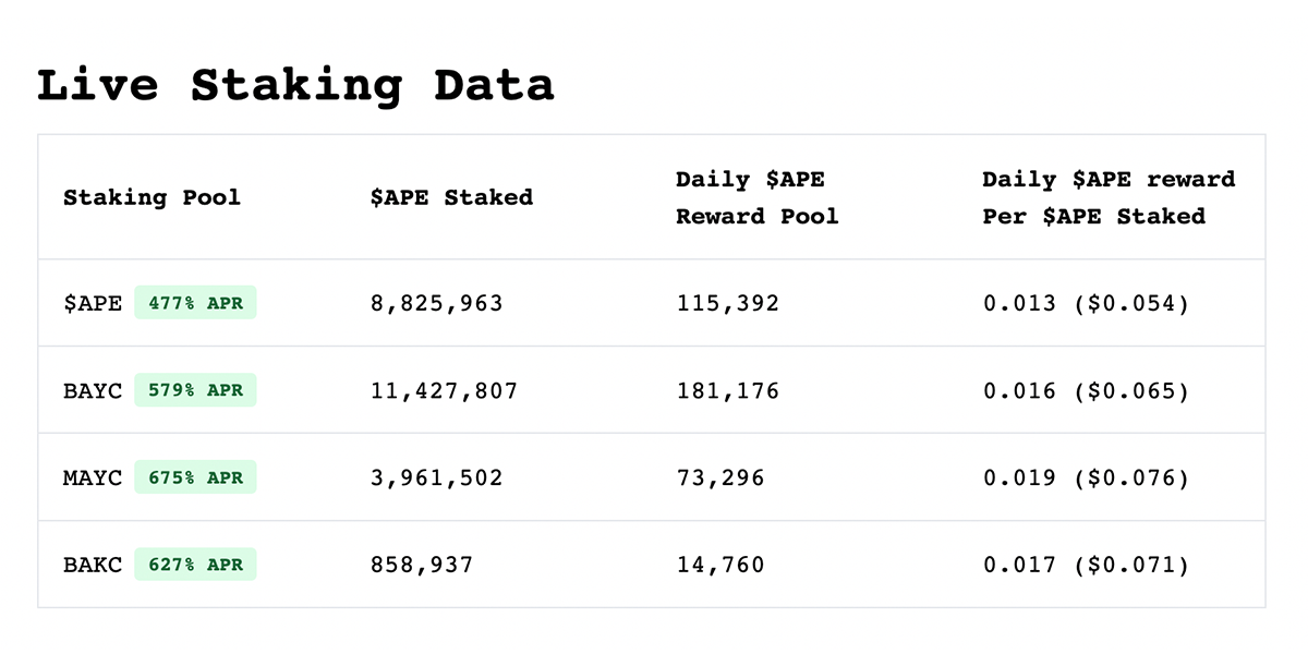 Crypto Staking Calculator: Evaluate Your Potential Yields with CryptoStake