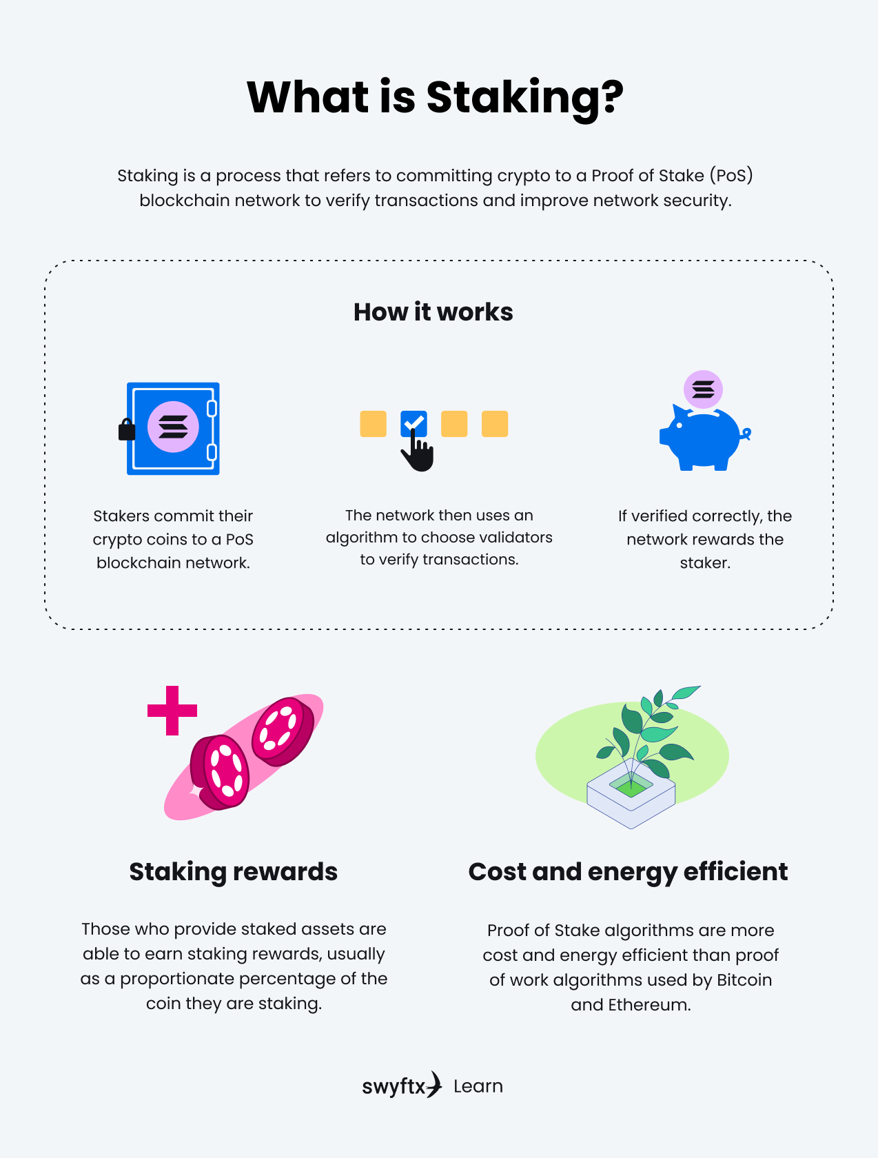 What is Staking? How to Earn Crypto Rewards - NerdWallet