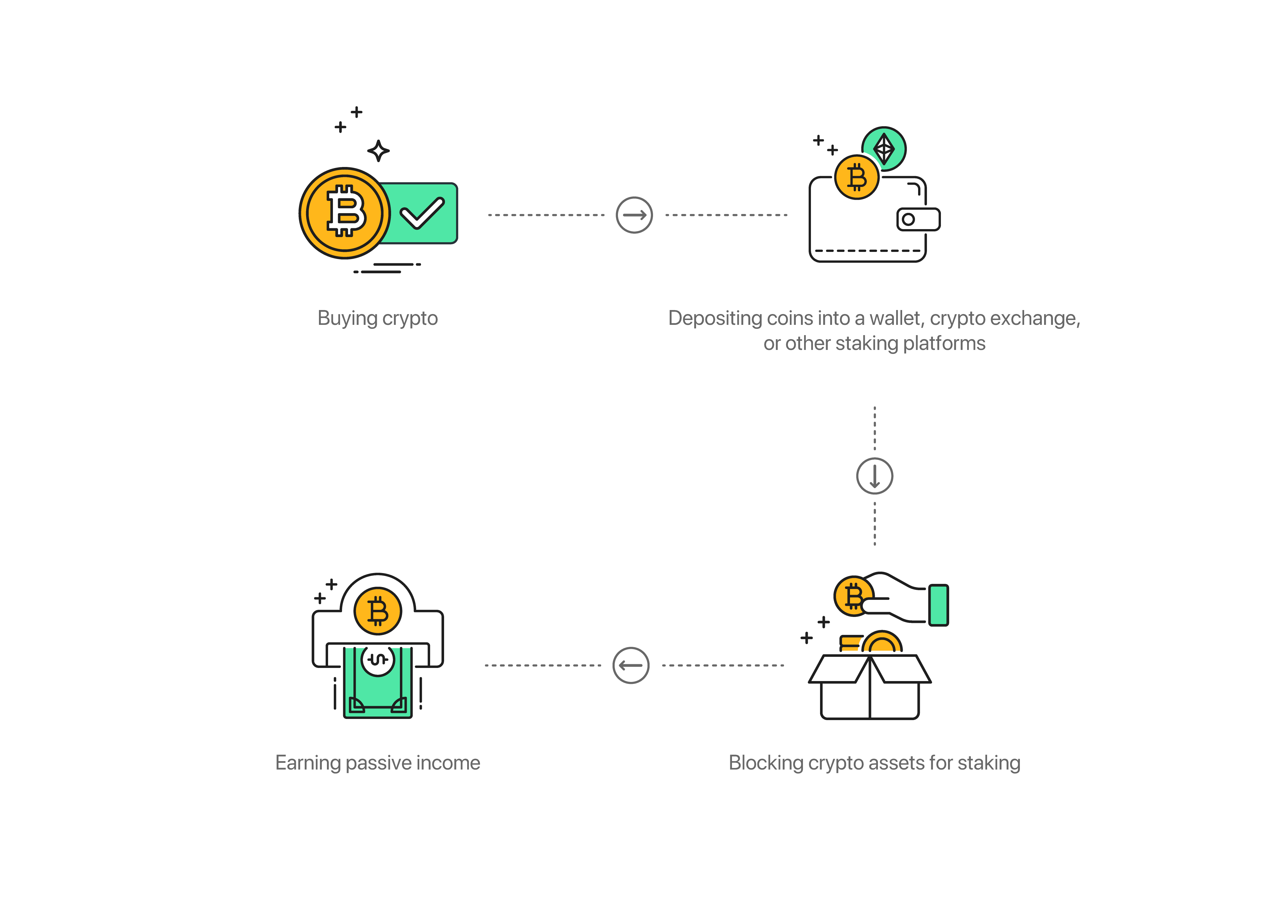 Crypto Staking Explorer | Staking Rewards