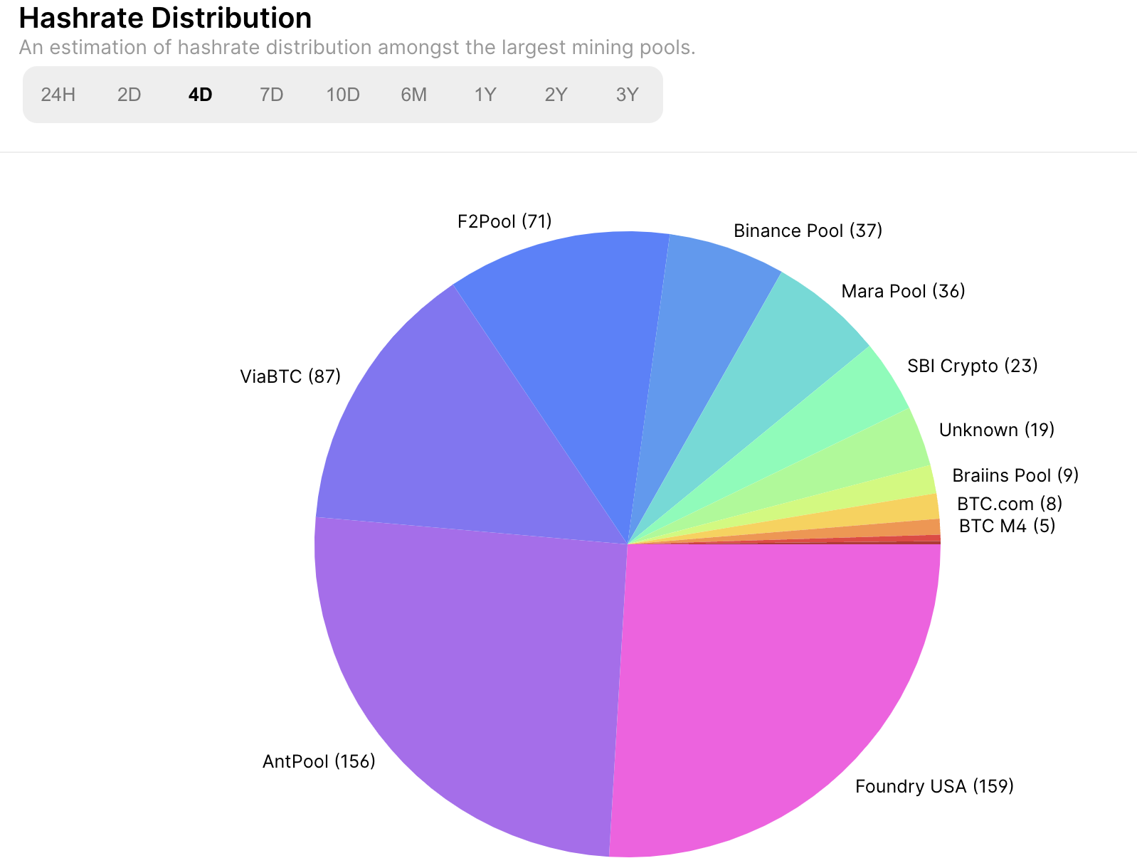 How to Start Mining Cryptocurrency