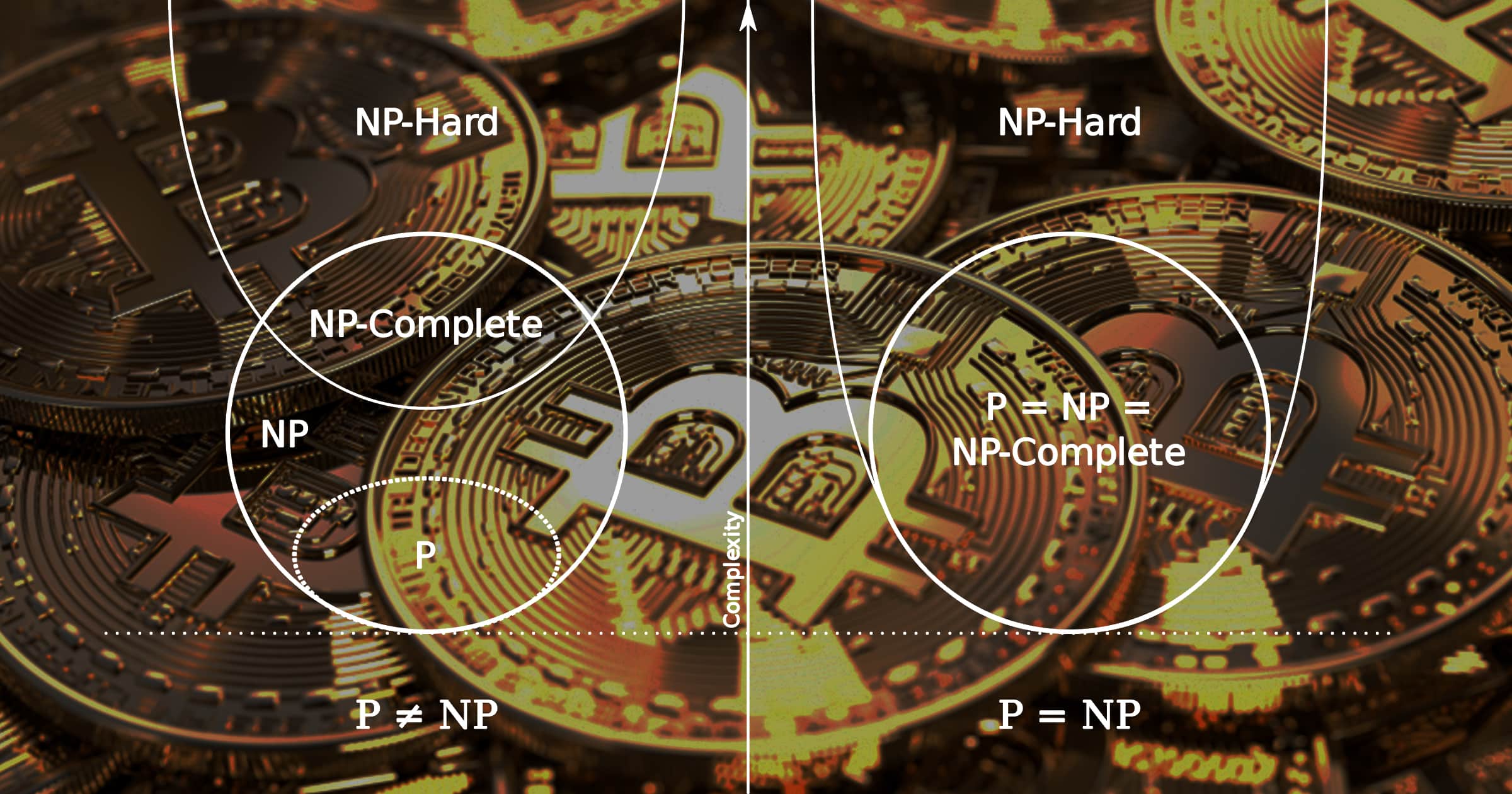 If You Solve This Math Problem, You Could Steal All the Bitcoin in the World