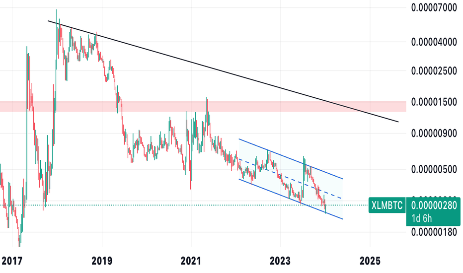 STELLAR (X) - XLM/BTC interactive live chart