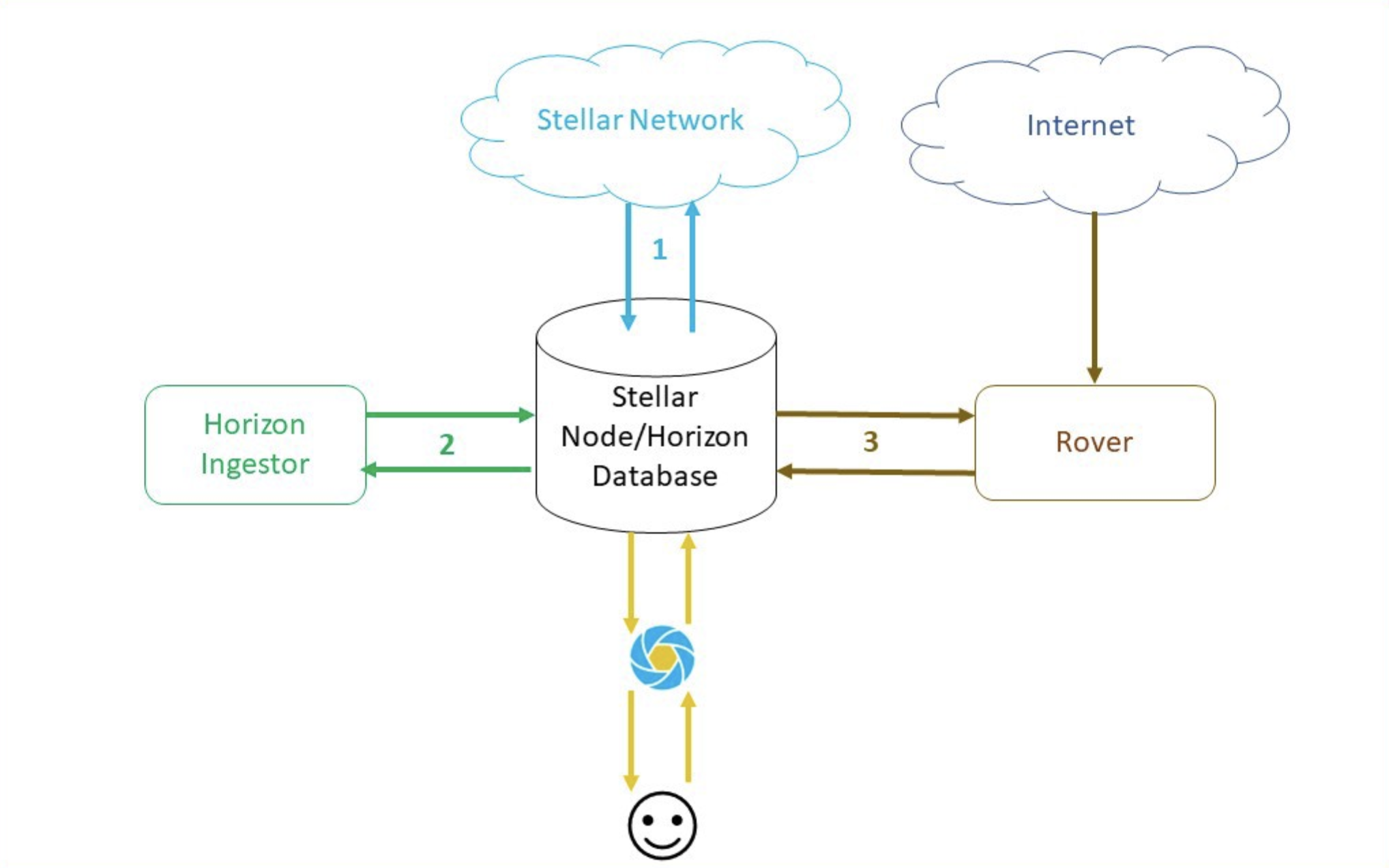 Stellar | Products and Tools