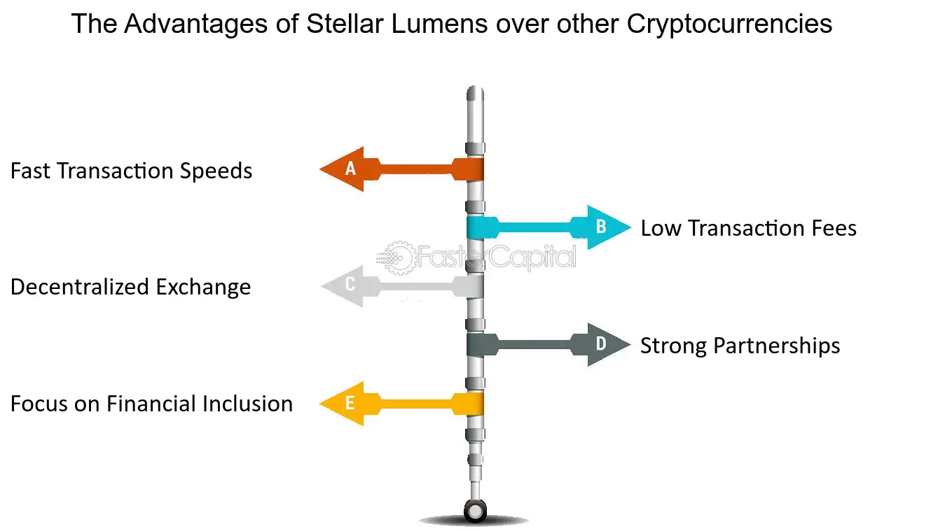 Stellar | Intro to Stellar | Blockchain for Real World Applications