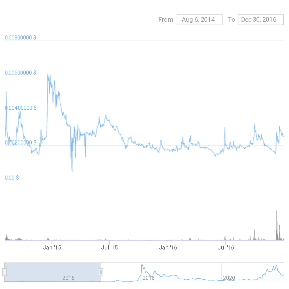 Stellar (XLM) Price Prediction - 