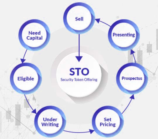 STO Price - STO Live Chart & Trading Tools