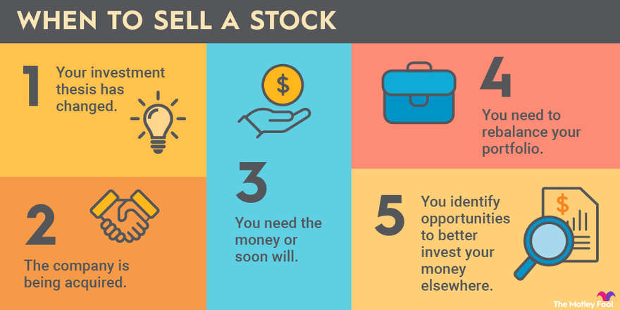 Everything you need to know about stock splits | Mint