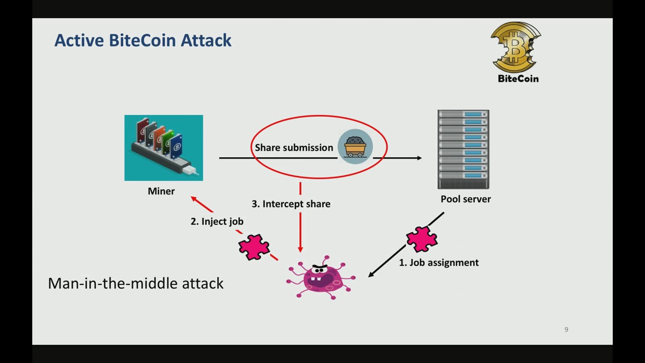 Stratum mining. All about cryptocurrency - BitcoinWiki