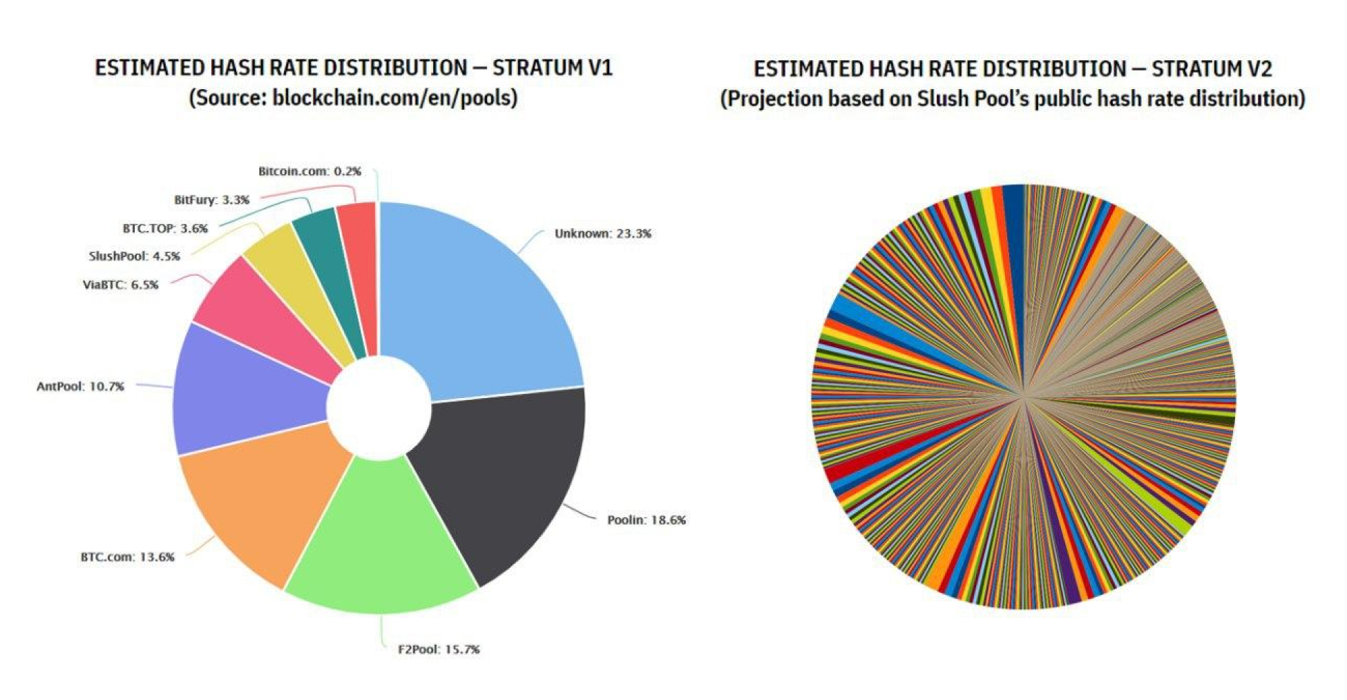 DEMAND Announce Bitcoin Stratum V2 Mining Pool