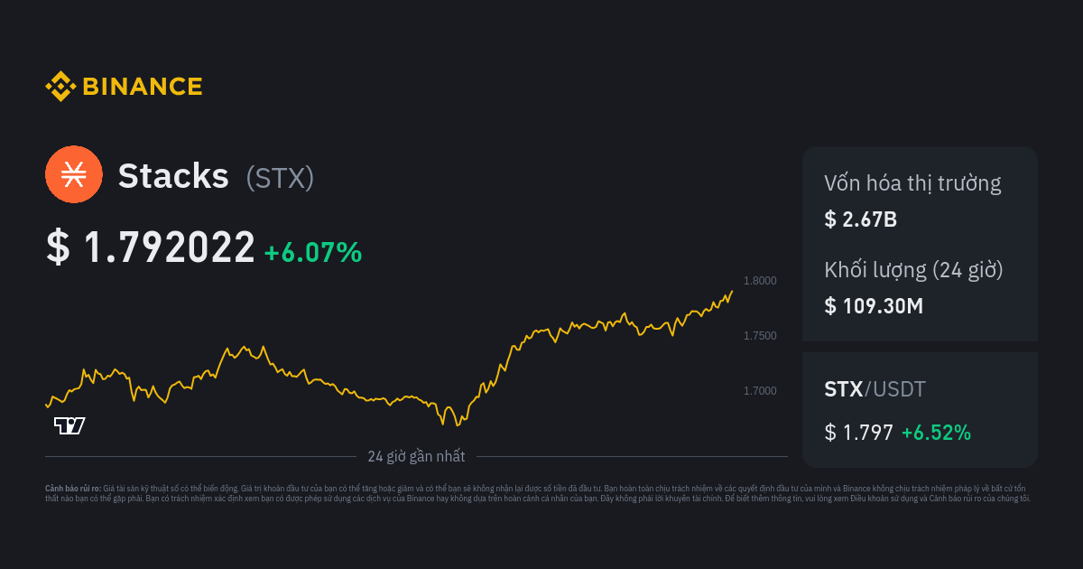 STX to USD Converter