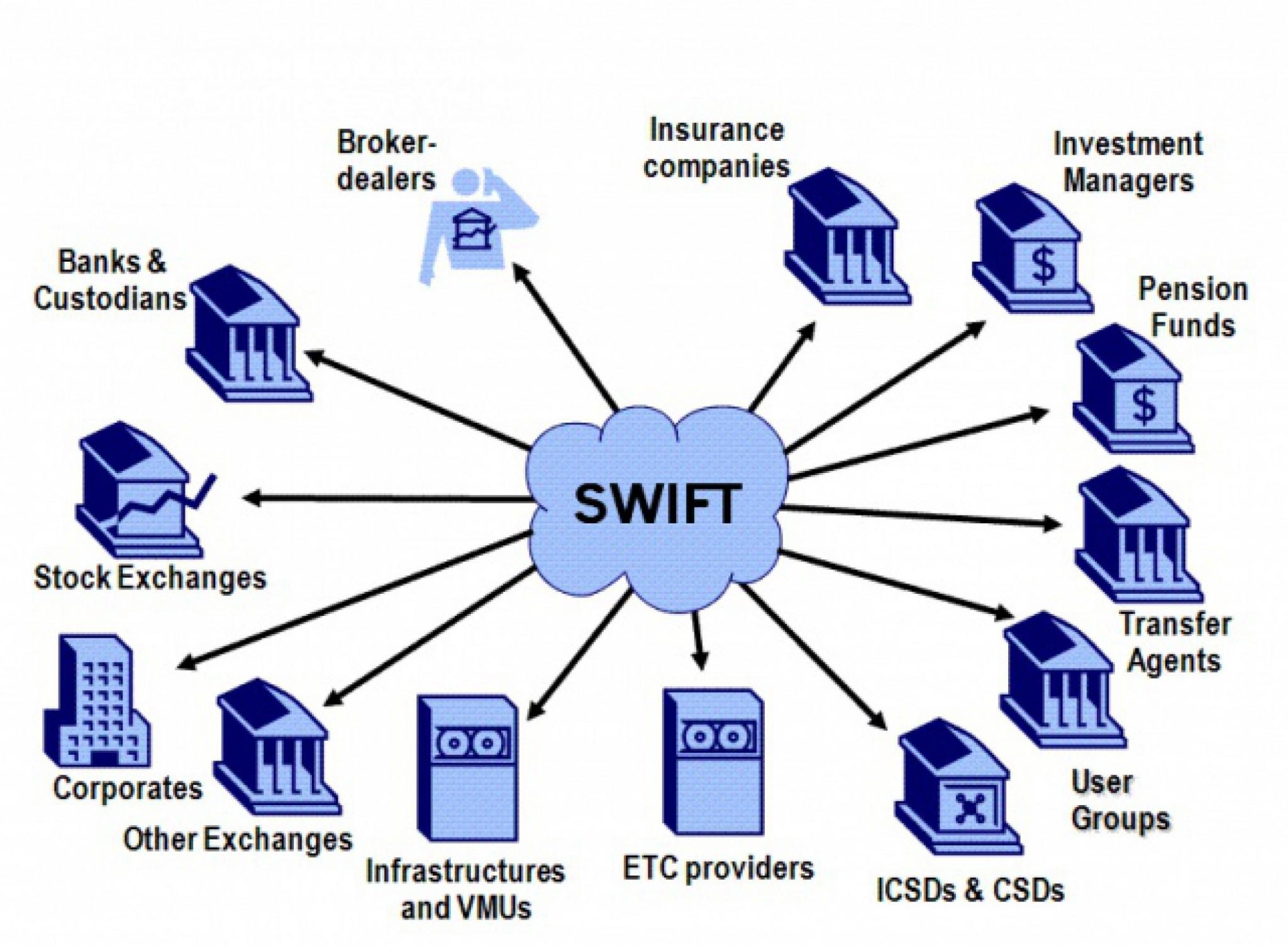 Homepage | Swift