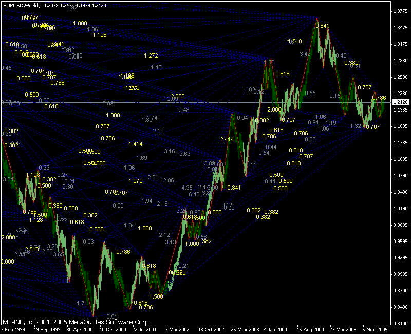 Trading Systems and Strategies | FT9ja Community