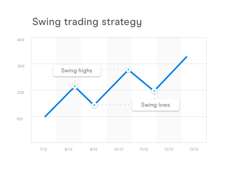 Swing Trading and Position Trading - Traders Laboratory