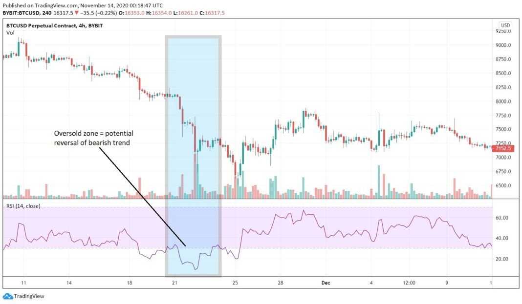 What Is Swing Trading? | Ledger