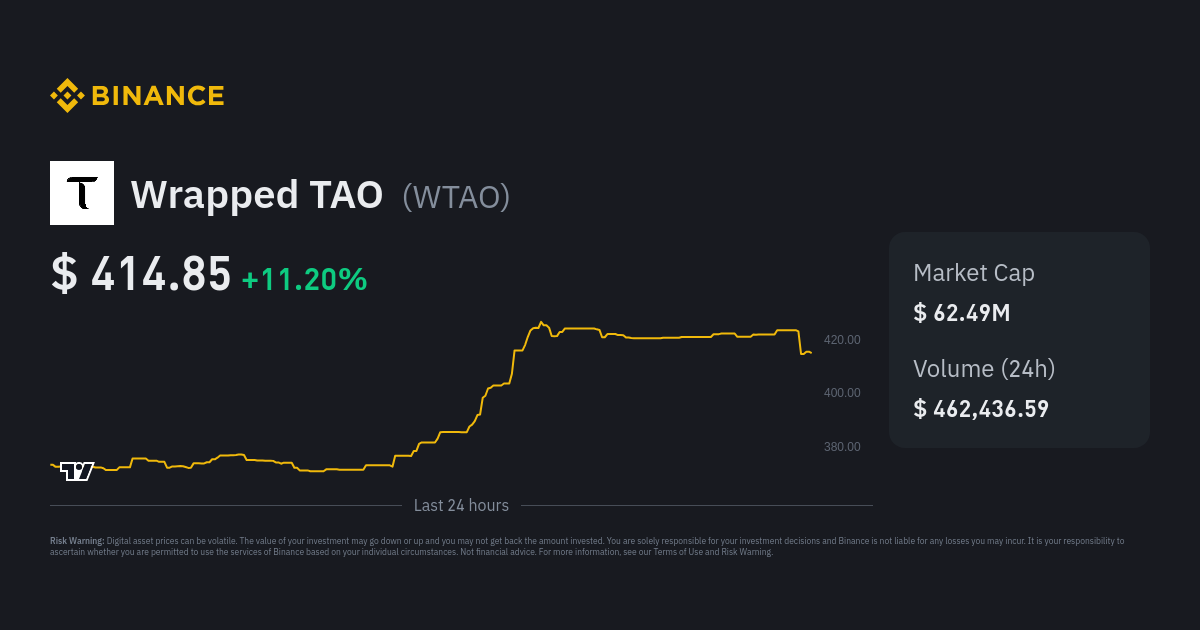 Bittensor price today, TAO to USD live price, marketcap and chart | CoinMarketCap