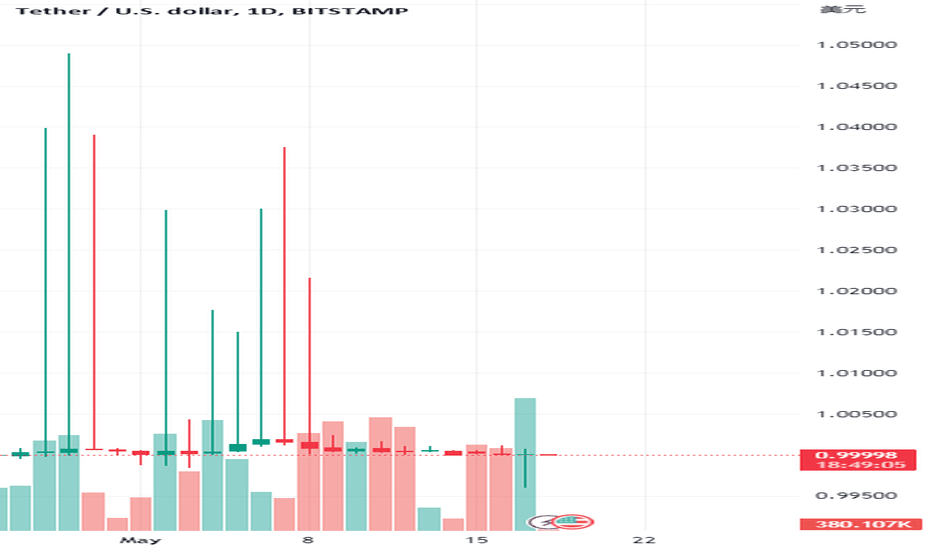 Tether Price (USDT), Market Cap, Price Today & Chart History - Blockworks