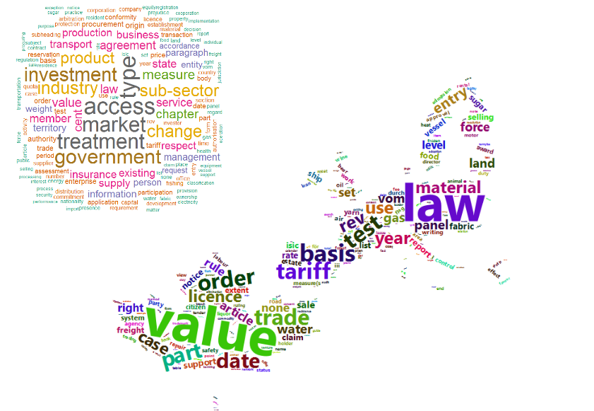 Text Analysis with R