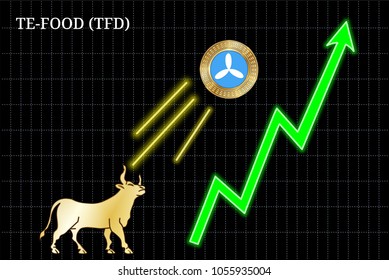 TE-FOOD Price Prediction up to $ by - TONE Forecast - 