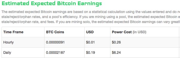 TH to BTC Converter, TH/BTC Current Rate Calculator