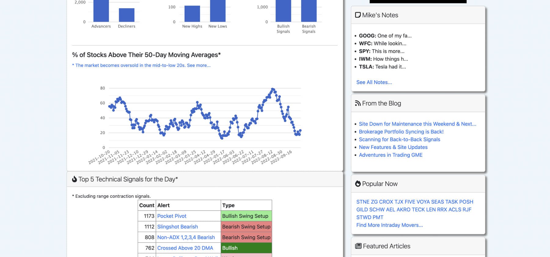 4 Popular Free Stock Trading Bots to Consider – Composer