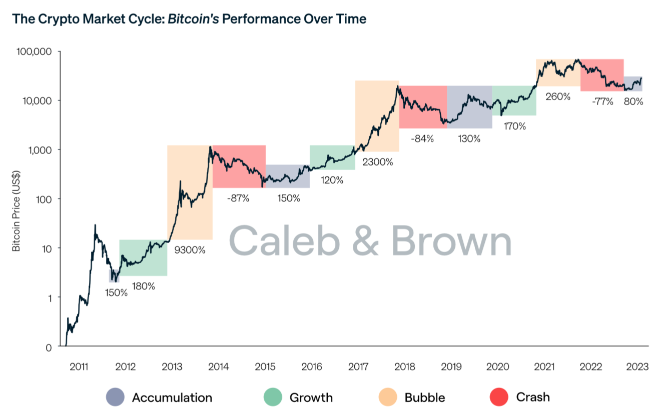 Top Cryptocurrency Prices and Market Cap