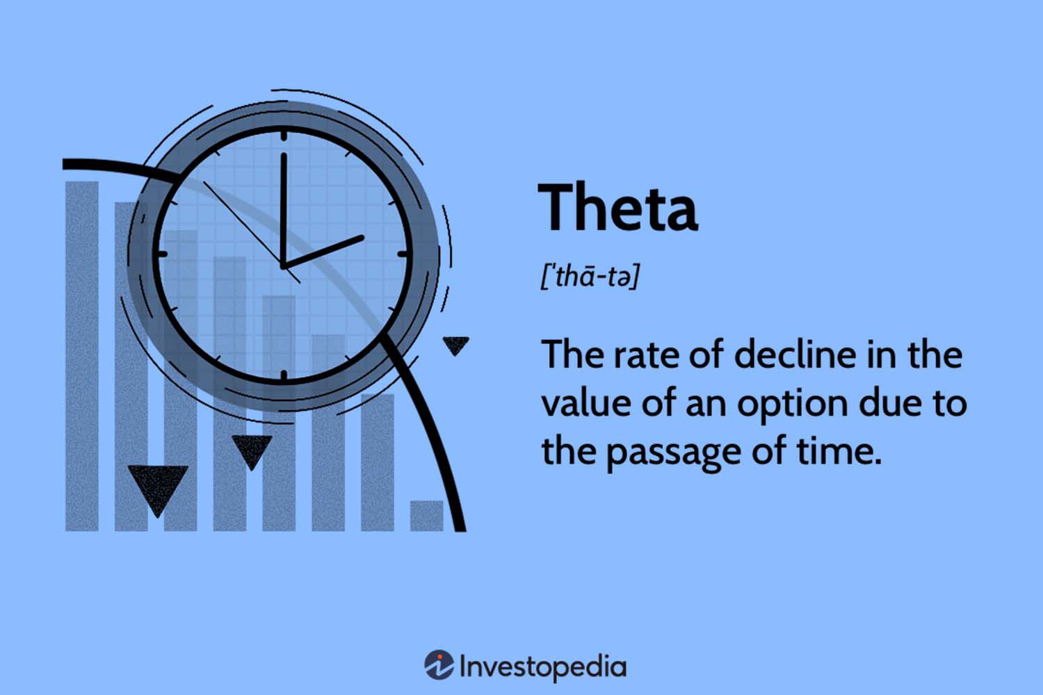 Theta exchange charts - price history, trade volume on popular markets