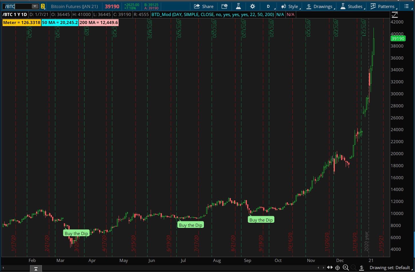 What is Cryptocurrency: Crypto Trading Basics |TD Ameritrade