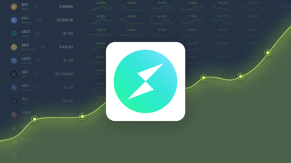 THORChain (RUNE) Price Prediction , , 