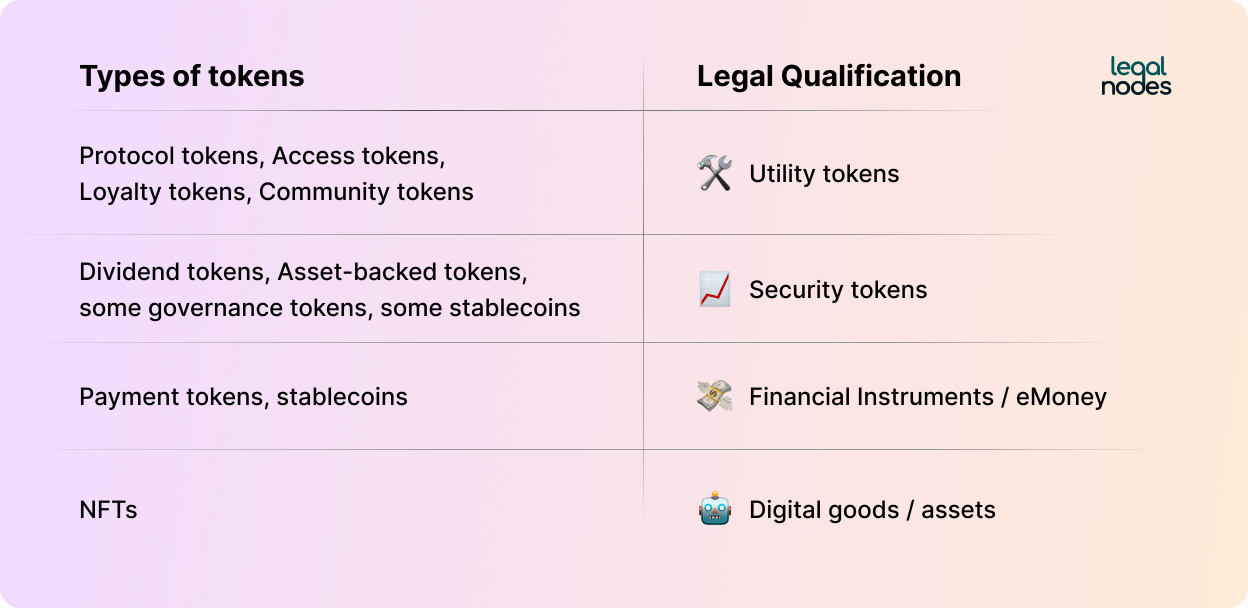 What Is Tokenized Equity? How Tokenized Stock Works, and Example