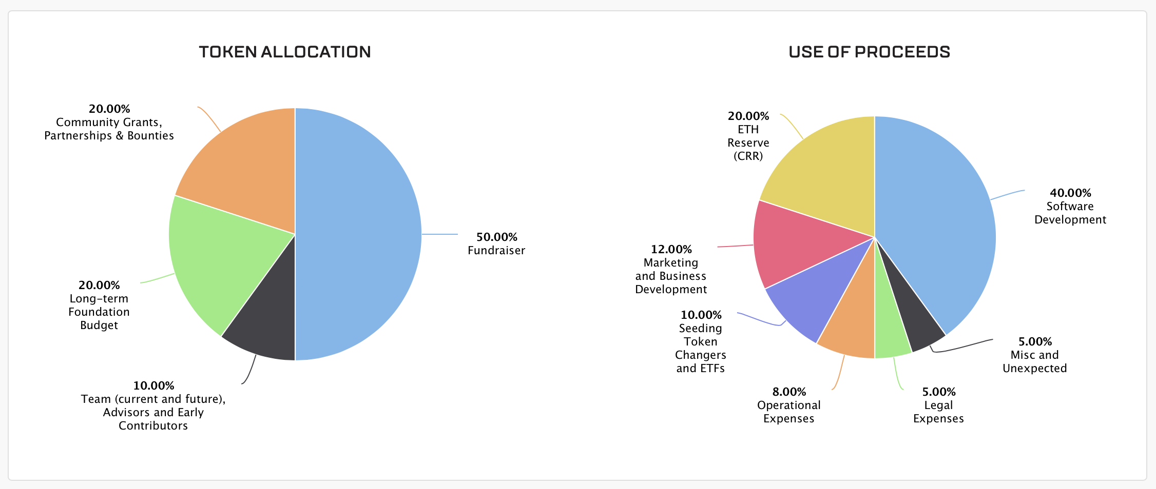 Token Sale Definition | CoinMarketCap