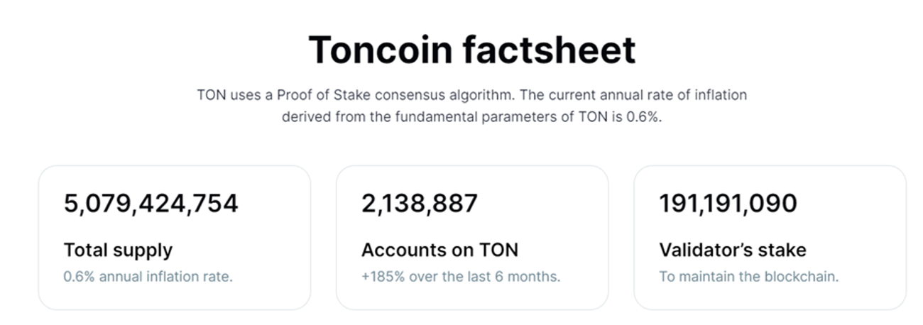 What is Toncoin (TON)? - Moralis Academy