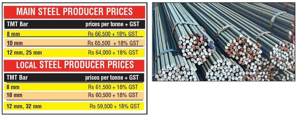 Eiffel Trading How is Used Steel Priced? | Eiffel Trading